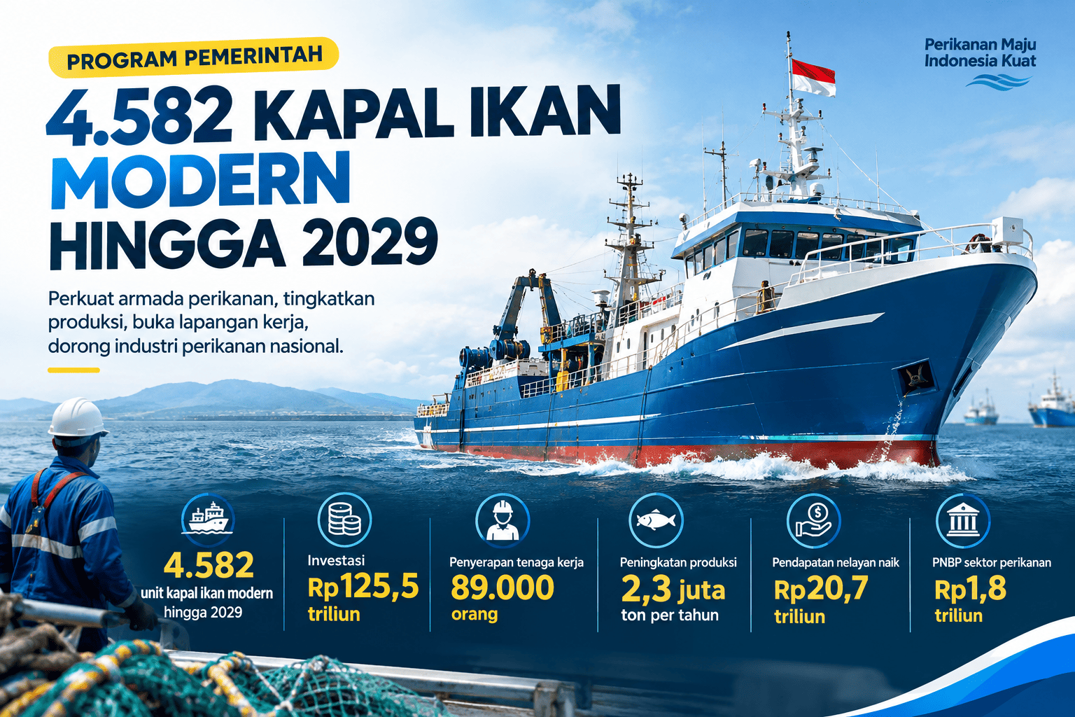 Pemerintah Siapkan 4.582 Kapal Ikan Modern hingga 2029, Investasi Capai Rp125,5 Triliun