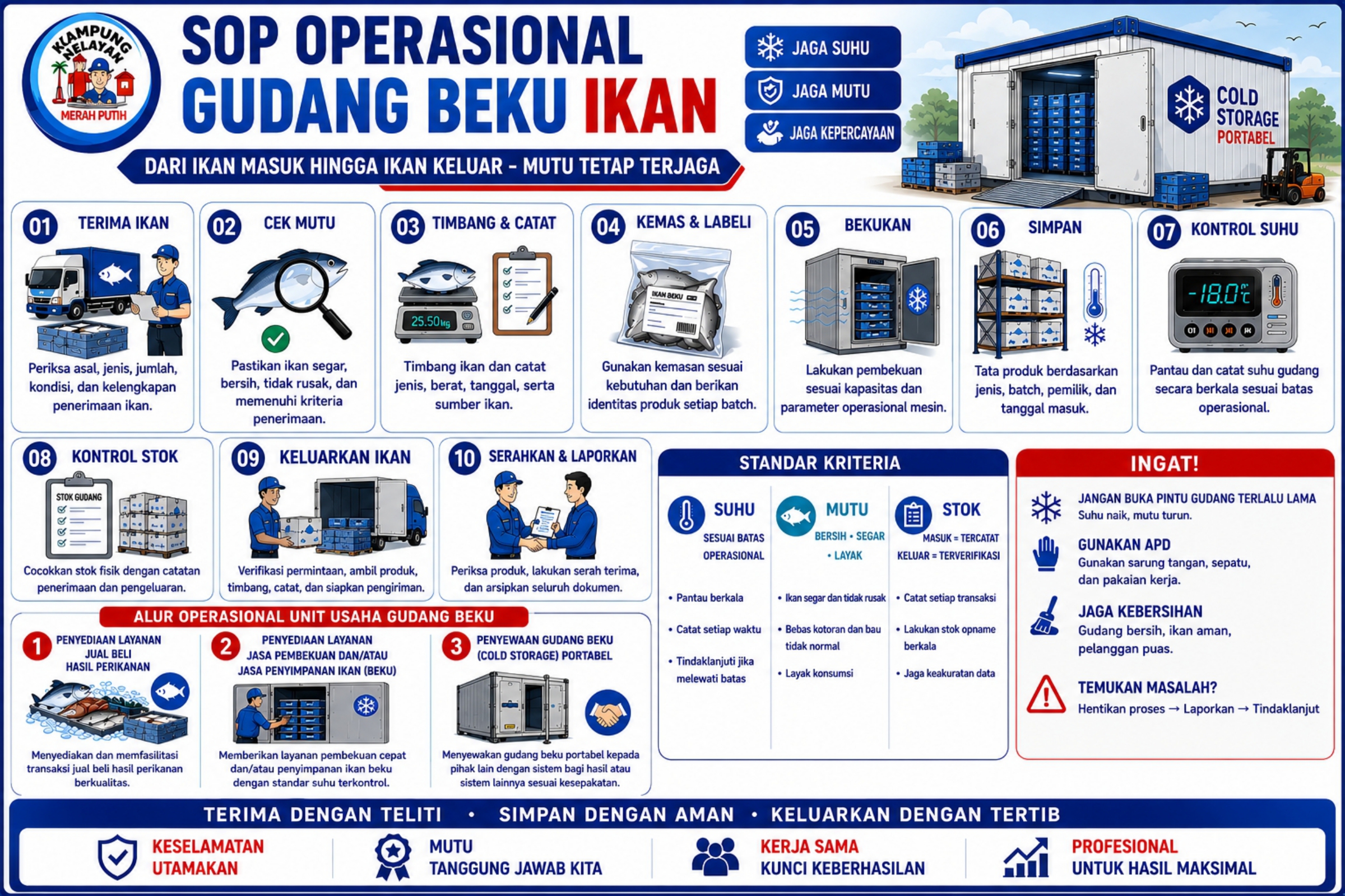 SOP Gudang Beku, untuk Menjaga Kualitas dan Daya Simpan Produk Perikanan