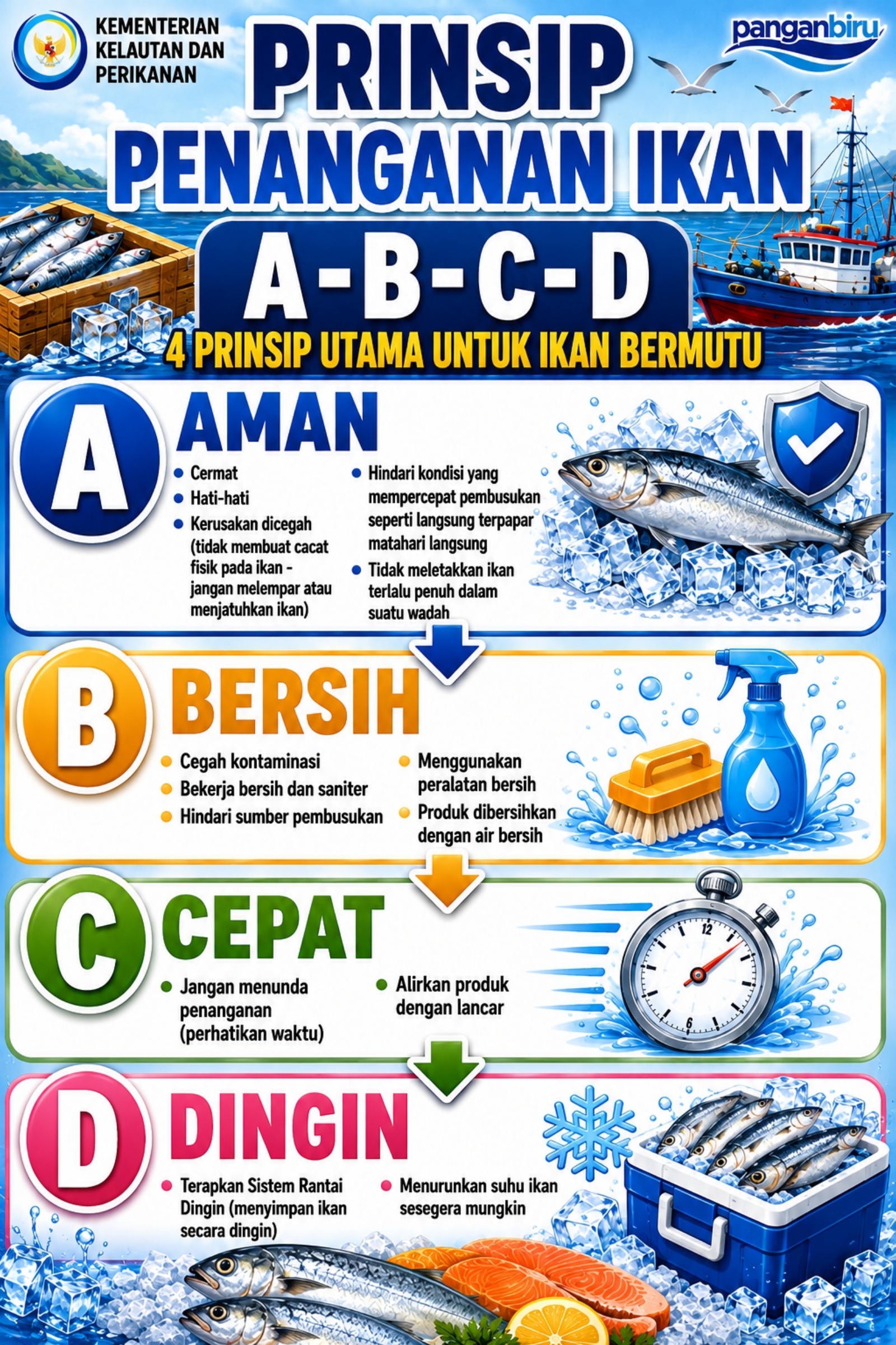Prinsip Penanganan Ikan, untuk Menjaga Kesegaran dan Mutu Ikan dari Hulu hingga Hilir