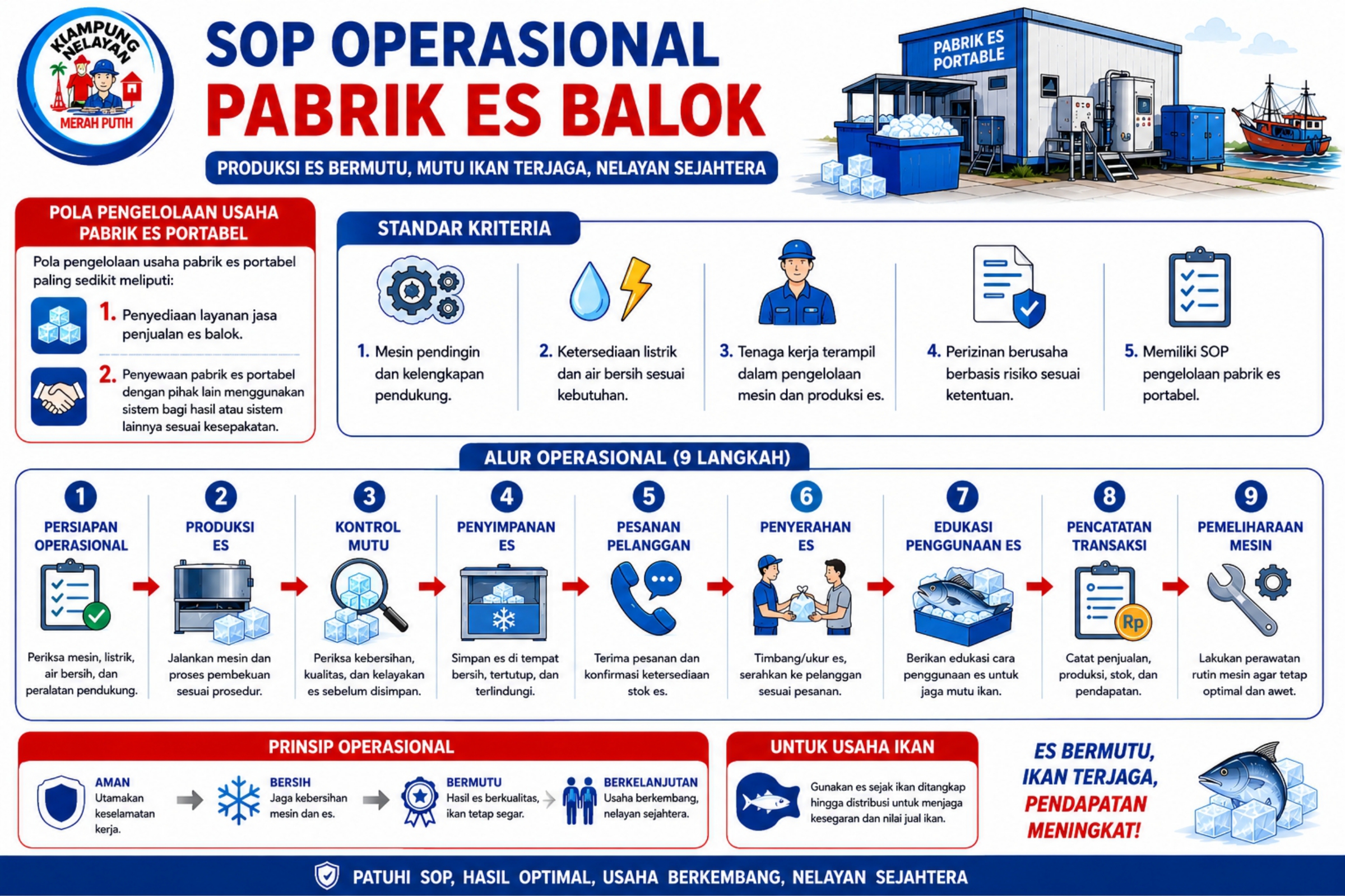 SOP Pabrik Es Balok, untuk Mendukung Rantai Dingin dan Menjaga Kesegaran Ikan