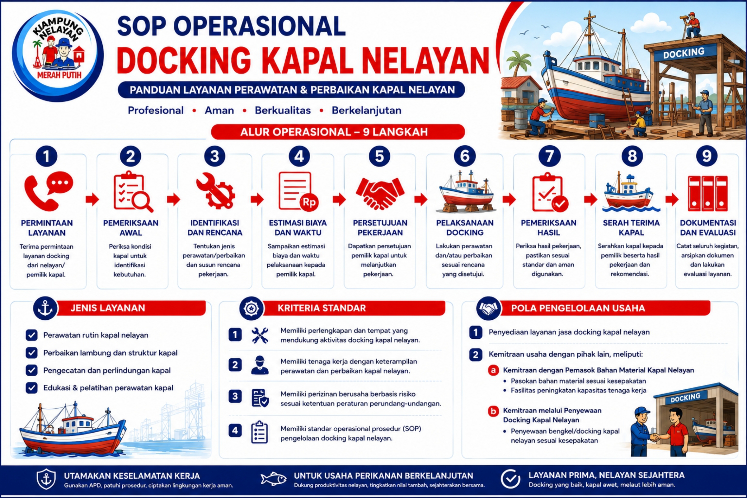 SOP Docking Nelayan, untuk Mendukung Perawatan dan Kesiapan Kapal Perikanan
