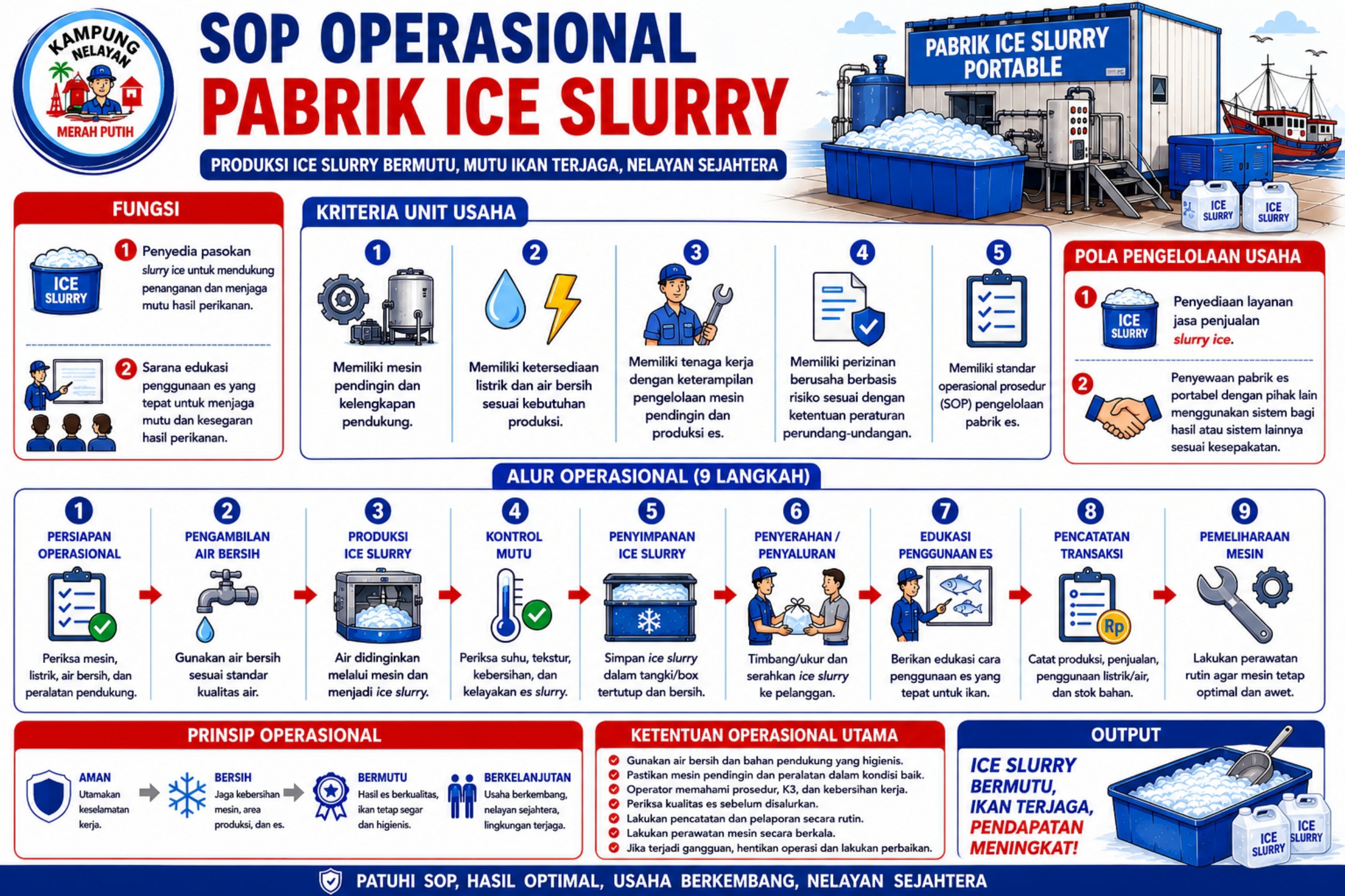 SOP Pabrik ICE SLURRY, untuk Menjaga Kesegaran dan Mutu Produk Perikanan